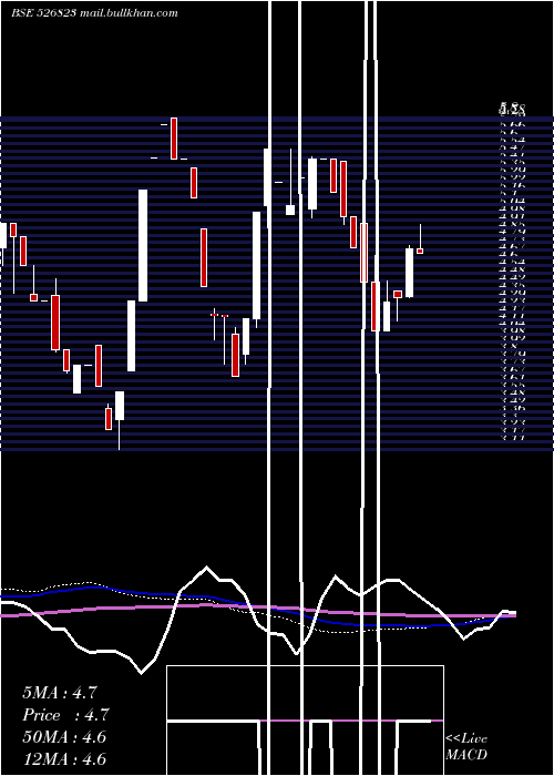  weekly chart Rajinfra