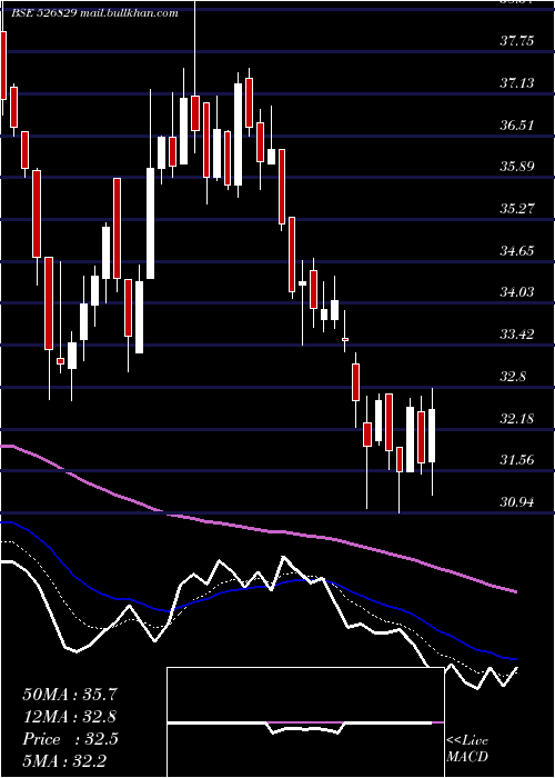  Daily chart ConfiPetro