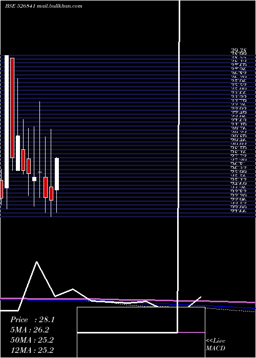  monthly chart ShaktiPress