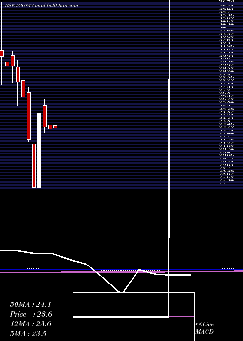  monthly chart AshirwadStl