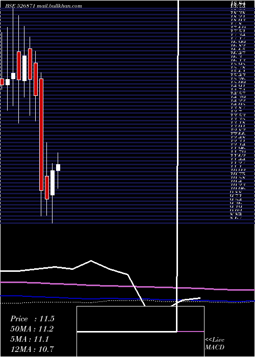  monthly chart IntecCap