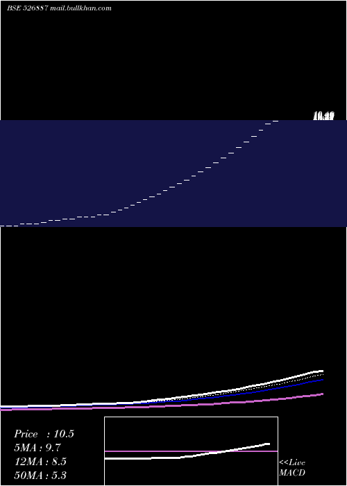  Daily chart IndoCredit