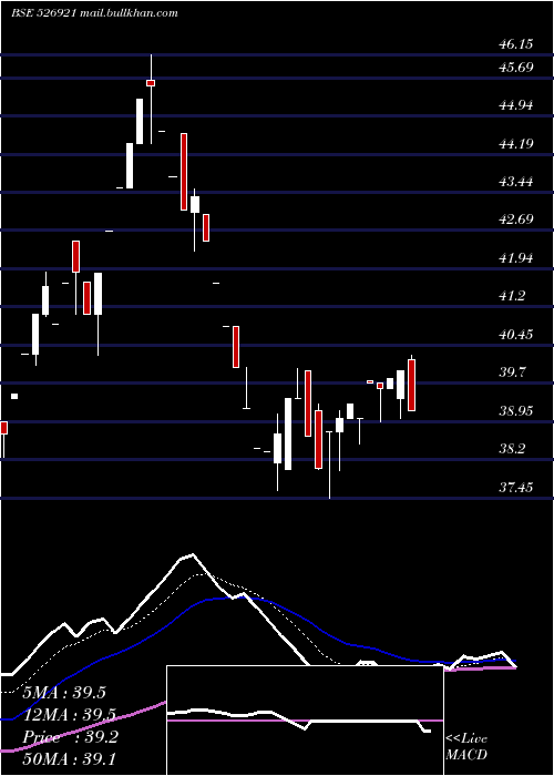 Daily chart 21stCen