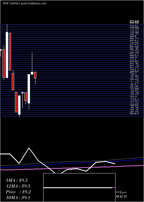  monthly chart 21stCen