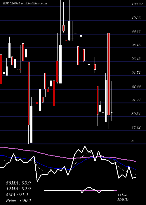  Daily chart TyroonTea