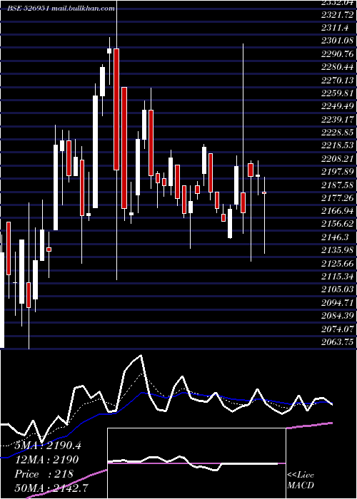  Daily chart GoldenLamin