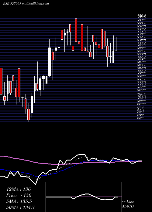 Daily chart ShPacetron