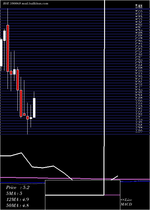  monthly chart YasrajCont