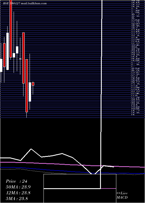  monthly chart NprFinance