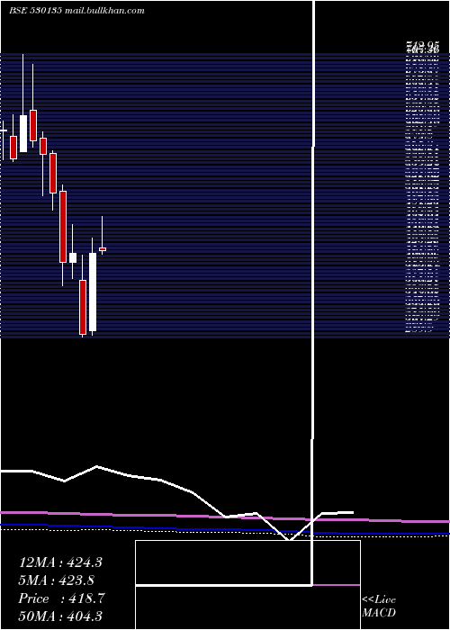  monthly chart Optiemus