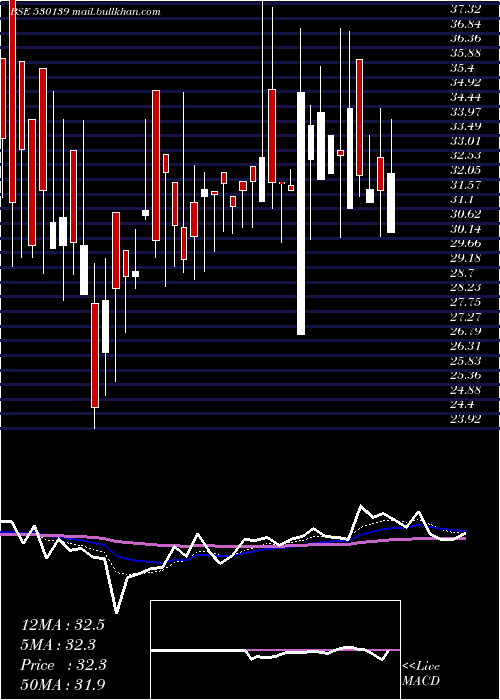  Daily chart KreonFin