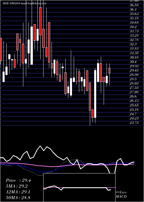  weekly chart MohitPaper