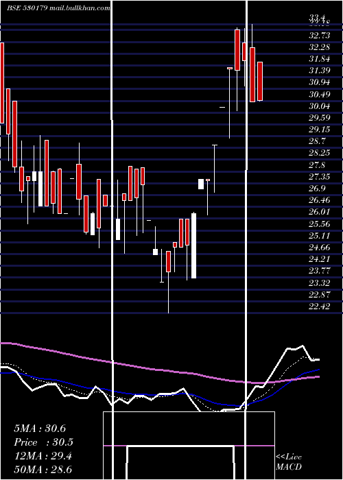  Daily chart RscInt