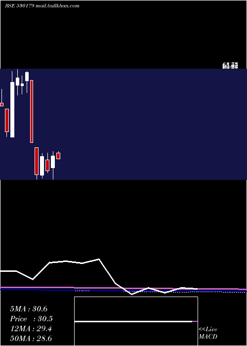  monthly chart RscInt