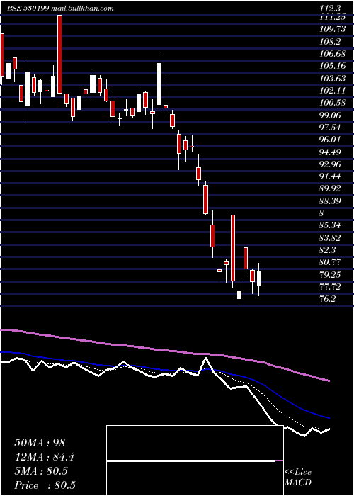  Daily chart ThemisMedic