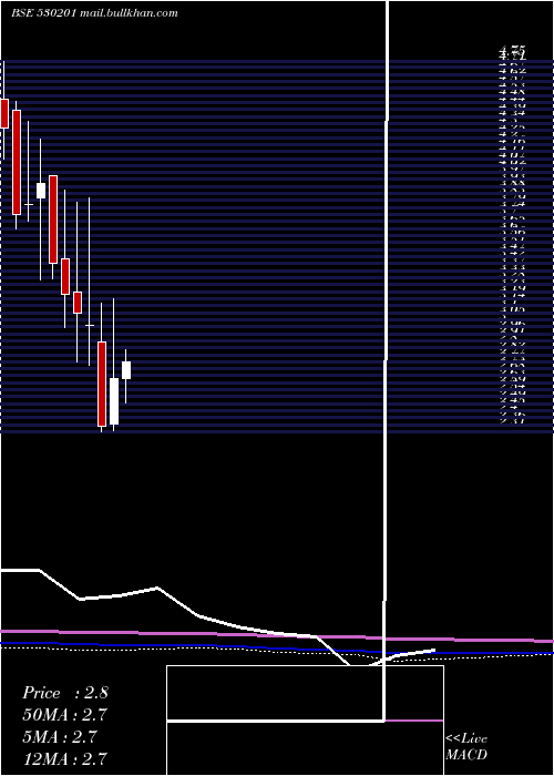  monthly chart Kallam
