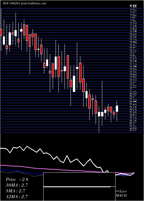  weekly chart Kallam
