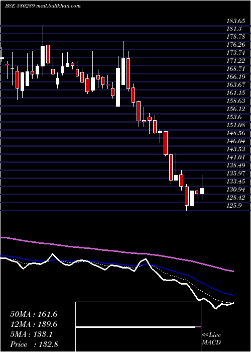  Daily chart SuvenLife