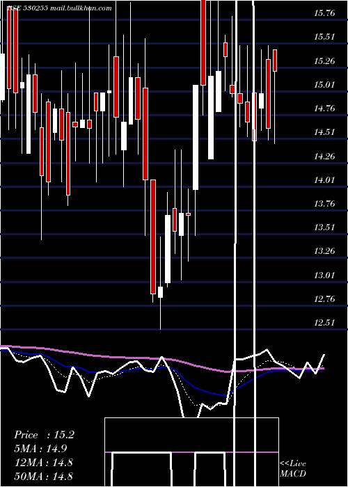  Daily chart KayPow