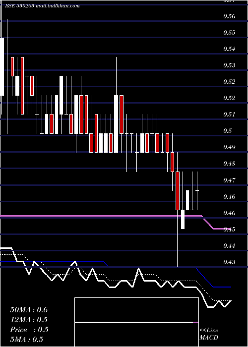  Daily chart GlobalCap