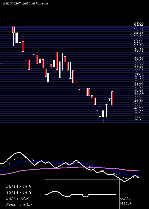  Daily chart SabooBros