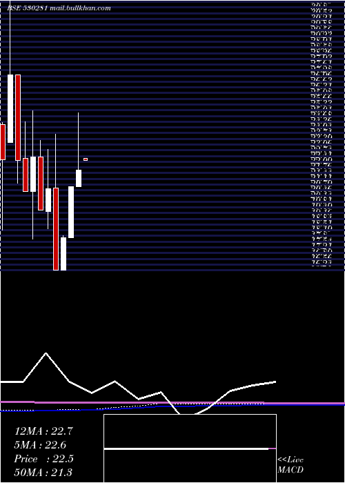  monthly chart QuantumDig
