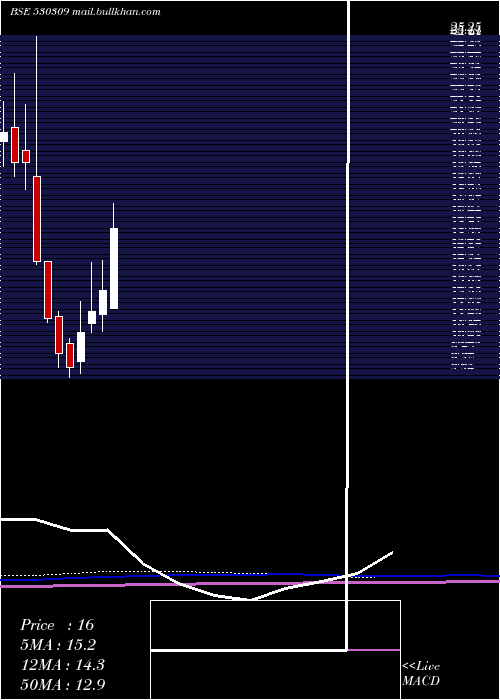  monthly chart ChandraPrab