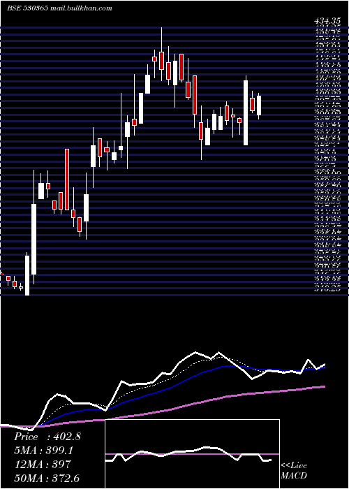  Daily chart Orientbell