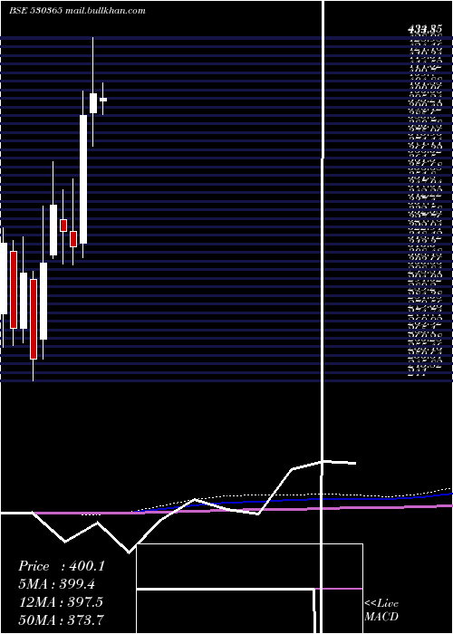  monthly chart Orientbell