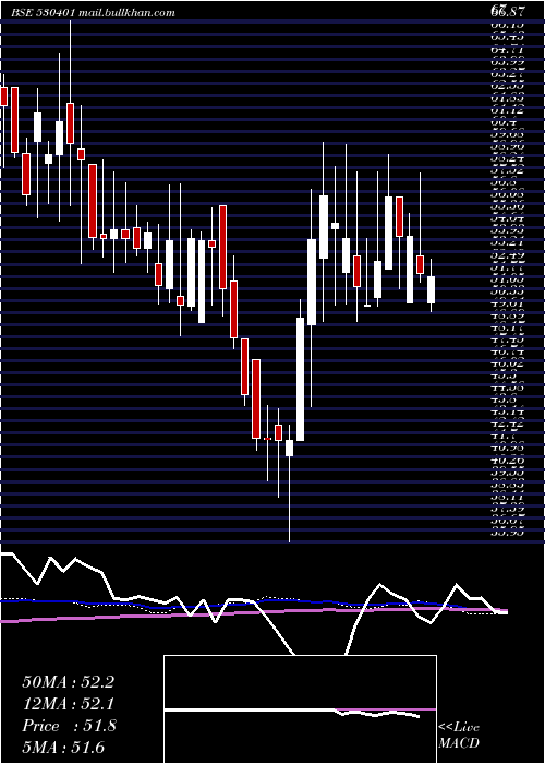  weekly chart VinyoflexLt