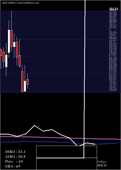  monthly chart CineradComm