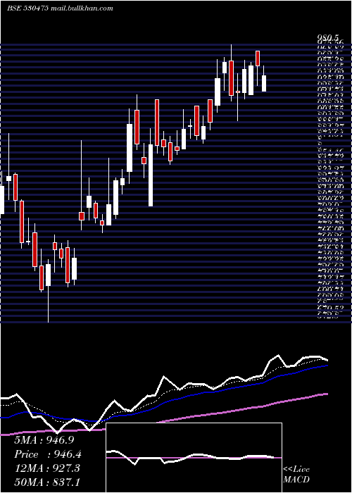  Daily chart Tinnarubr