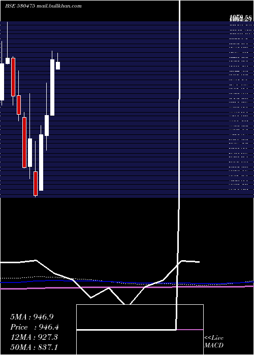  monthly chart Tinnarubr