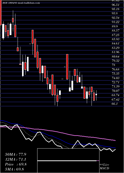  Daily chart Stratmont