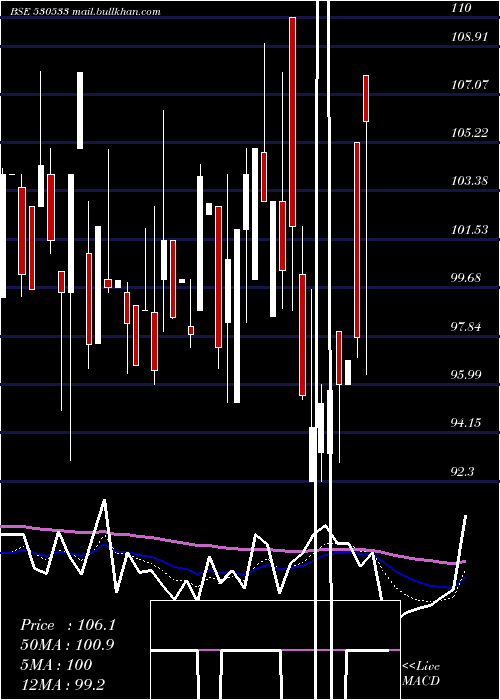  Daily chart TeraiTea