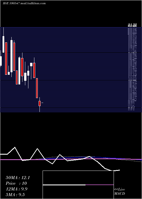  monthly chart KenFin