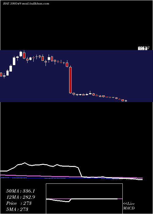  weekly chart ShilpaMedic