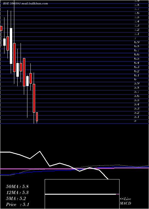  monthly chart EkamLeasing
