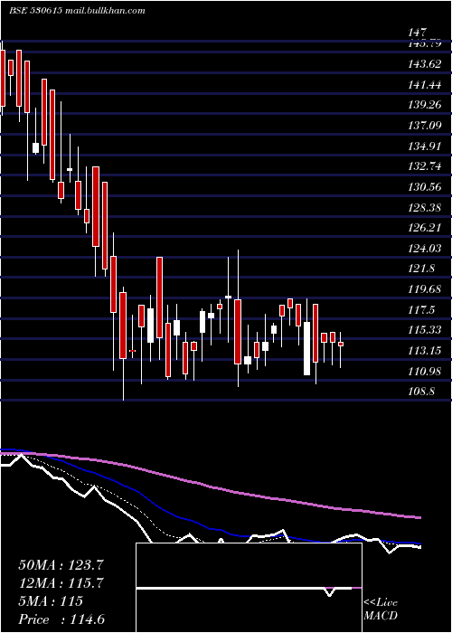  Daily chart GargFurnace