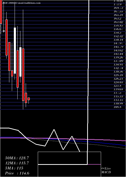  monthly chart GargFurnace