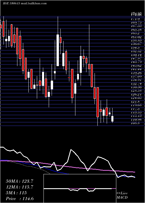  weekly chart GargFurnace
