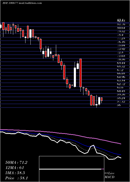  Daily chart SupremeHo