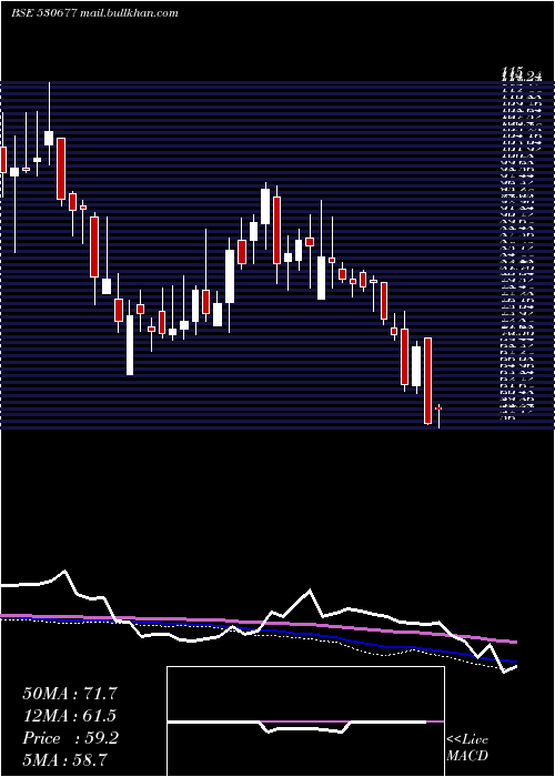  weekly chart SupremeHo