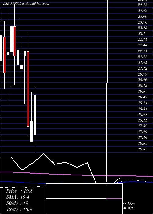  monthly chart DevkiLeas