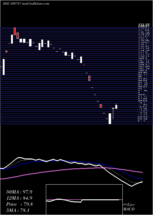  Daily chart InlandPrint