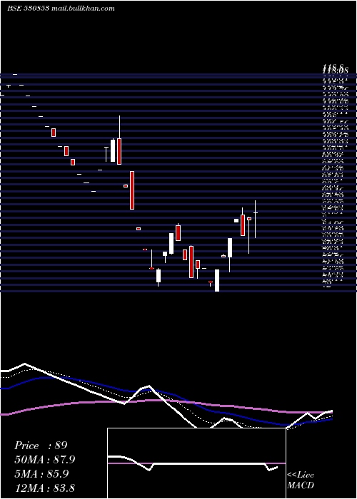  Daily chart Hipolin