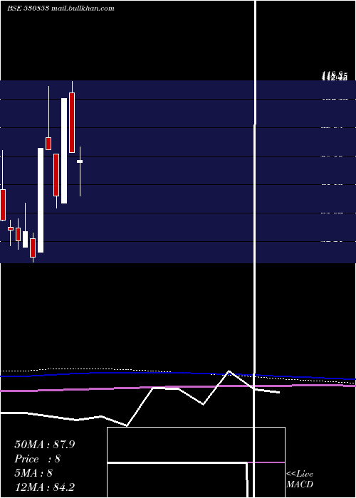  monthly chart Hipolin