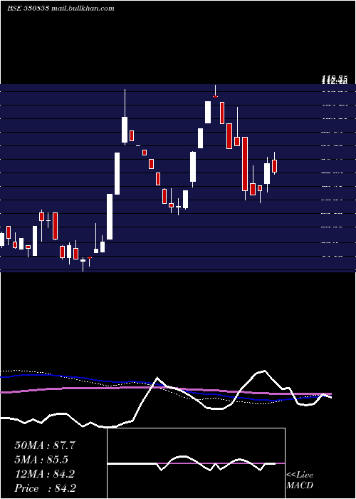  weekly chart Hipolin