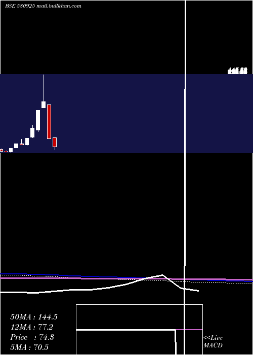  monthly chart RamsonsProj