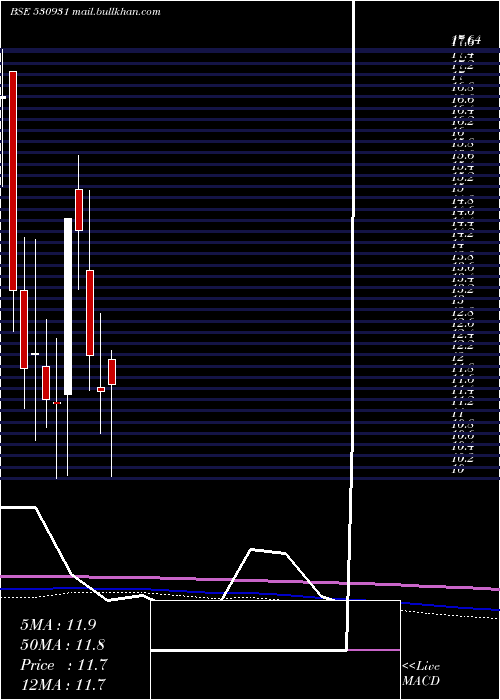  monthly chart StanpacksI